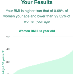 53-years-old-middle-aged-adults-bmi-women-chart