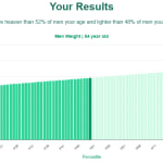 54-year-old-middle-aged-adults-weight-men-chart