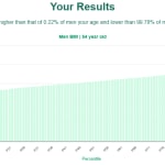 54-years-old-middle-aged-adults-bmi-men-chart