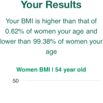54-years-old-middle-aged-adults-bmi-women-chart
