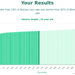 54-years-old-middle-aged-adults-height-women-chart
