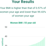 55-years-old-late-middle-aged-adults-bmi-women-chart