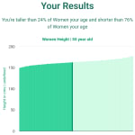 55-years-old-late-middle-aged-adults-height-women-chart