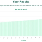 56-years-old-late-middle-aged-adults-bmi-men-chart