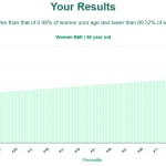 56-years-old-late-middle-aged-adults-bmi-women-chart