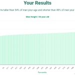 56-years-old-late-middle-aged-adults-height-men-chart