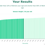 56-years-old-late-middle-aged-adults-height-women-chart