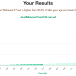 56-years-old-late-middle-aged-adults-retirement-fund-men-chart