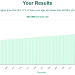 57-years-old-late-middle-aged-adults-bmi-men-chart