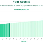 57-years-old-late-middle-aged-adults-bmi-women-chart