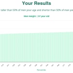 57-years-old-late-middle-aged-adults-height-men-chart
