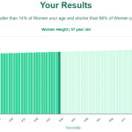 57-years-old-late-middle-aged-adults-height-women-chart
