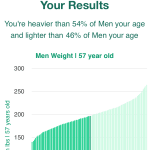 57-years-old-late-middle-aged-adults-weight-boys-chart