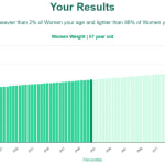 57-years-old-late-middle-aged-adults-weight-women-chart