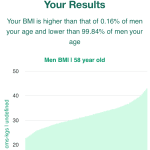 58-years-old-late-middle-aged-adults-bmi-men-chart