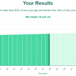 58-years-old-late-middle-aged-adults-height-men-chart