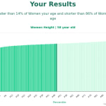 58-years-old-late-middle-aged-adults-height-women-chart