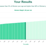 58-years-old-late-middle-aged-adults-weight-women-chart