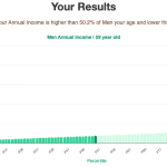 59-years-old-late-middle-aged-adults-annual-income-men-chart