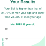 59-years-old-late-middle-aged-adults-bmi-men-chart