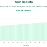 59-years-old-late-middle-aged-adults-bmi-women-chart