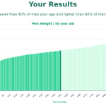 59-years-old-late-middle-aged-adults-weight-men-chart