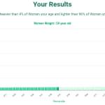 59-years-old-late-middle-aged-adults-weight-women-chart