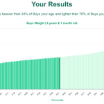 6-years-1-month-children-weight-boys-chart