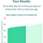 6-years-10-months-children-weight-girls-chart