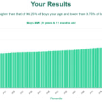 6-years-11-months-children-bmi-boys-chart