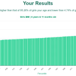 6-years-11-months-children-bmi-girls-chart