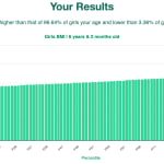 6-years-2-months-children-bmi-girls-chart