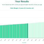 6-years-2-months-children-weight-girls-chart