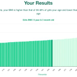 6-years-3-months-children-bmi-girls-chart