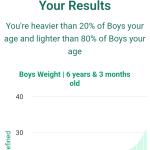 6-years-3-months-children-weight-boys-chart