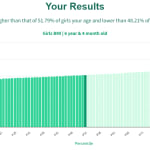 6-years-4-months-children-bmi-girls-chart