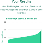 6-years-6-months-children-bmi-boys-chart