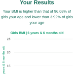 6-years-6-months-children-bmi-girls-chart