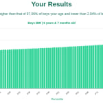 6-years-7-months-children-bmi-boys-chart