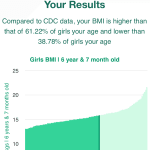 6-years-7-months-children-bmi-girls-chart