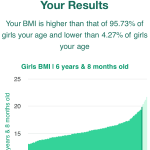 6-years-8-months-children-bmi-girls-chart