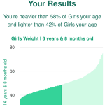 6-years-8-months-children-weight-girls-chart