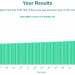 6-years-9-months-children-bmi-boys-chart