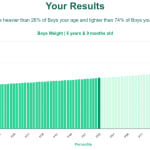 6-years-9-months-children-weight-boys-chart