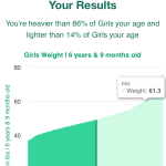 6-years-9-months-children-weight-girls-chart
