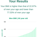 60-years-old-late-middle-aged-adults-bmi-men-chart