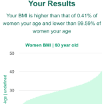 60-years-old-late-middle-aged-adults-bmi-women-chart