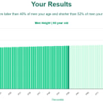 60-years-old-late-middle-aged-adults-height-men-chart