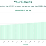 61-years-old-late-middle-aged-adults-bmi-women-chart
