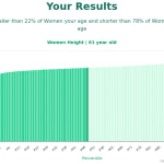 61-years-old-late-middle-aged-adults-height-women-chart